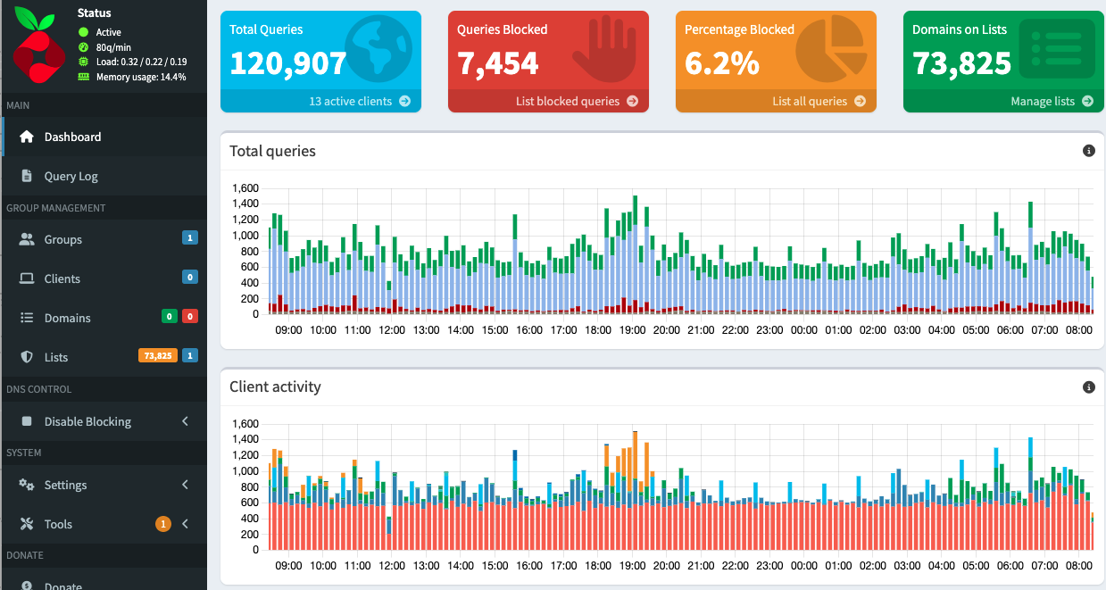 pi-hole dashboard